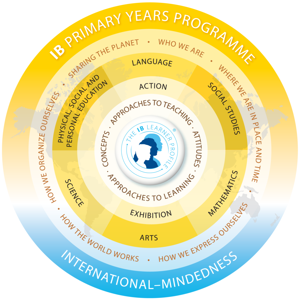 the-ib-pyp-d-prep-international-school